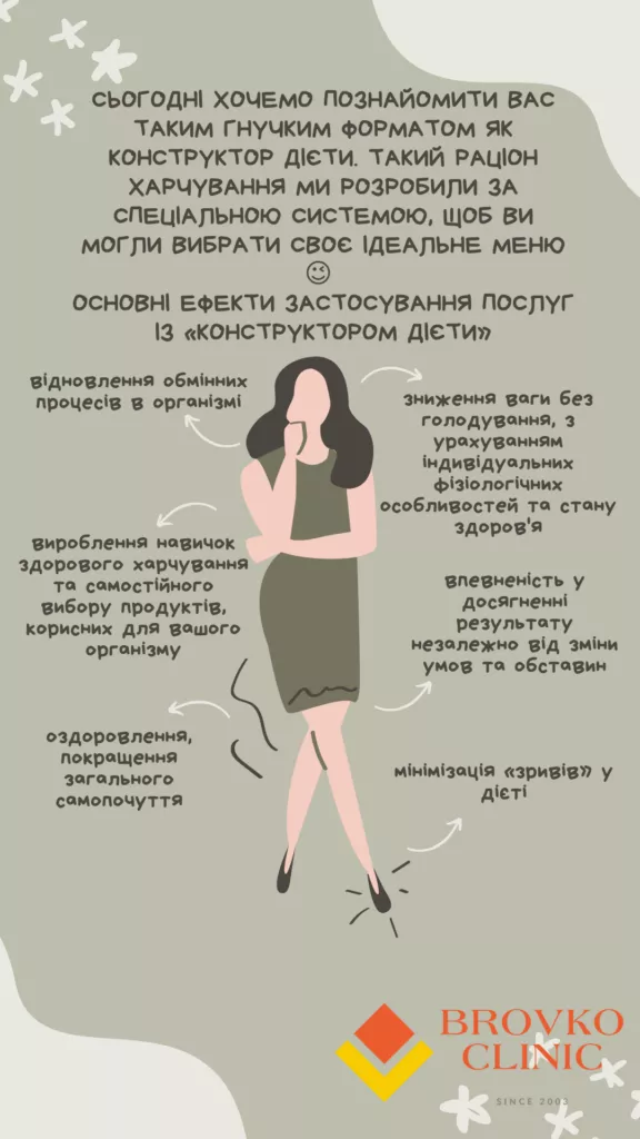 Гибкий формат Конструктор диеты